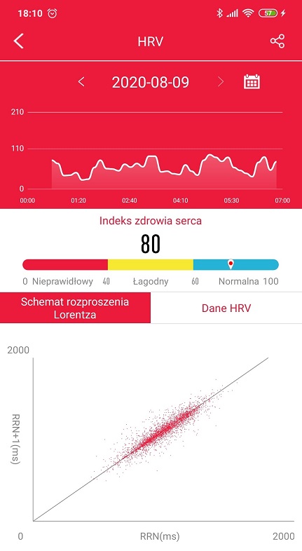 Opaska z pomiarem indeksu serca HRV